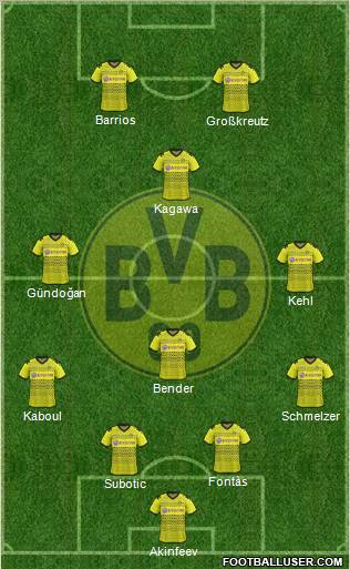 Borussia Dortmund Formation 2011