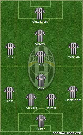 Juventus Formation 2011