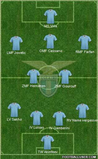 S.S. Lazio Formation 2011