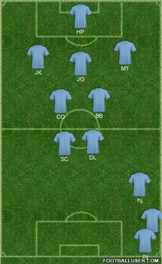 Dream Team Formation 2011