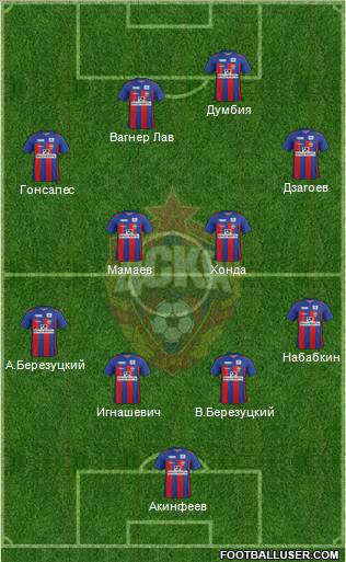 CSKA Moscow Formation 2011