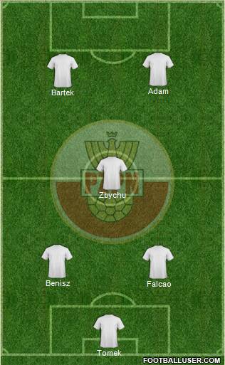 Poland Formation 2011