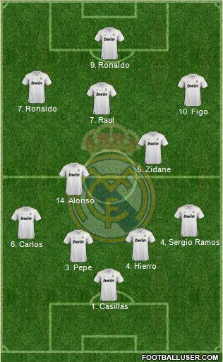 Real Madrid C.F. Formation 2011