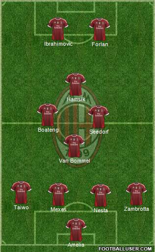 A.C. Milan Formation 2011