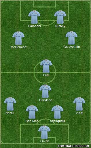 Manchester City Formation 2011