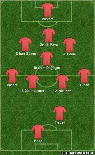 Dream Team Formation 2011