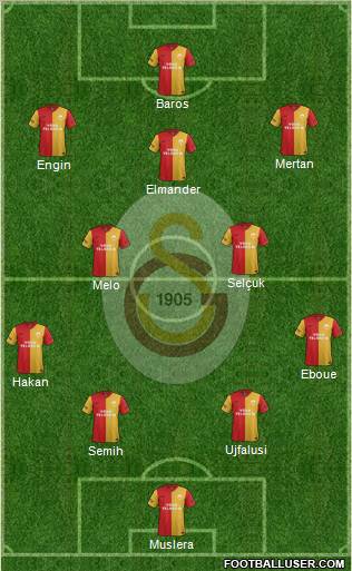 Galatasaray SK Formation 2011