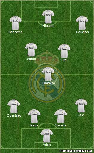 Real Madrid C.F. Formation 2011