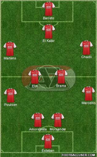 AZ Alkmaar Formation 2011