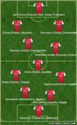 Arsenal Formation 2011