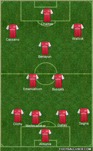 Arsenal Formation 2011