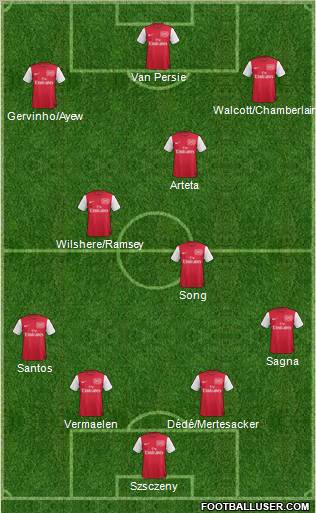 Arsenal Formation 2011