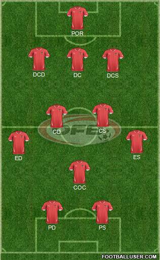 Austria Formation 2011