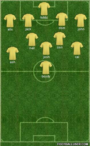 Dream Team Formation 2011