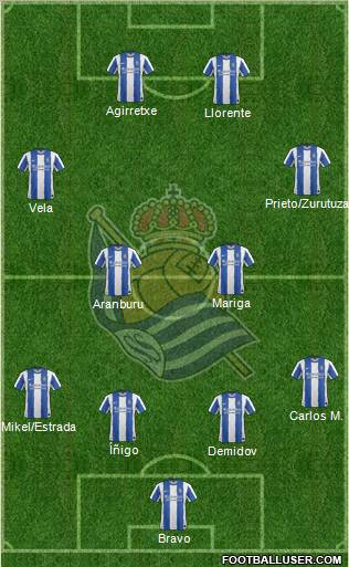 Real Sociedad S.A.D. Formation 2011