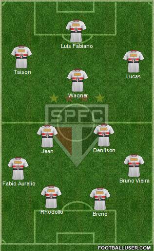 São Paulo FC Formation 2011