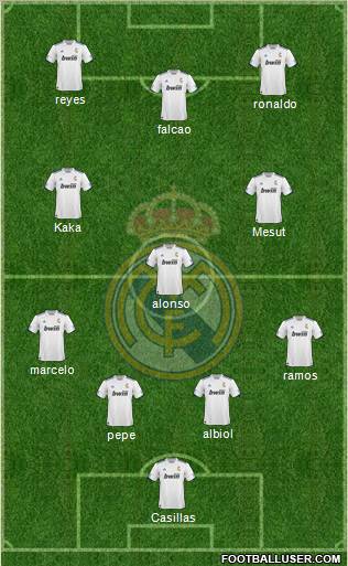 R. Madrid Castilla Formation 2011