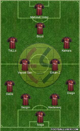 Eskisehirspor Formation 2011