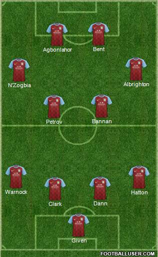 Aston Villa Formation 2011