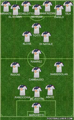 Bolton Wanderers Formation 2011