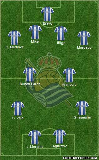 Real Sociedad S.A.D. Formation 2011