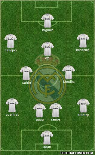 Real Madrid C.F. Formation 2011