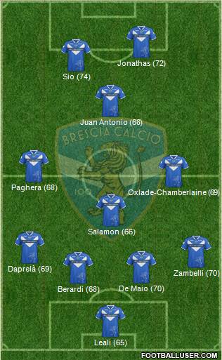 Brescia Formation 2011