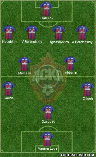 CSKA Moscow Formation 2011