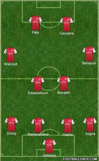 Arsenal Formation 2011