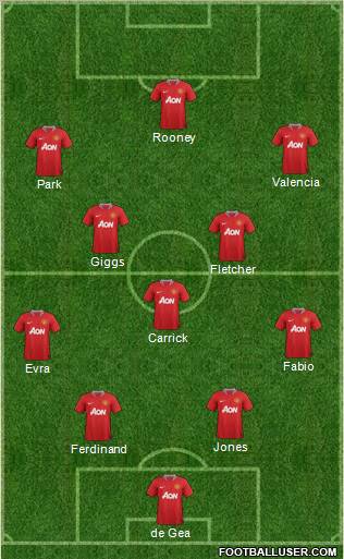 Manchester United Formation 2011