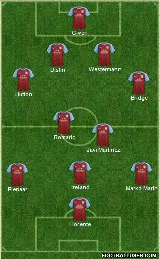 Aston Villa Formation 2011