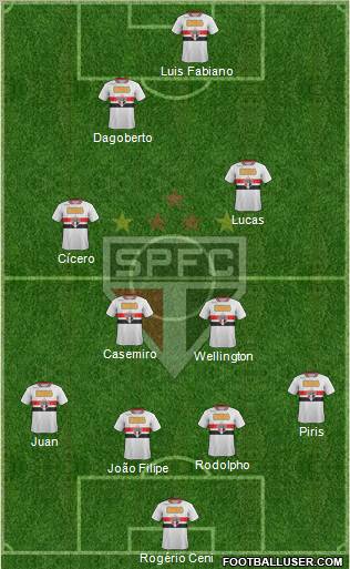 São Paulo FC Formation 2011