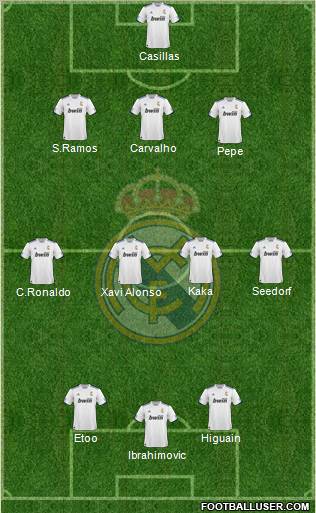 R. Madrid Castilla Formation 2011