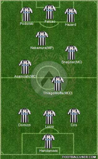 Udinese Formation 2011