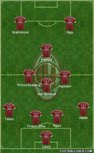 A.C. Milan Formation 2011