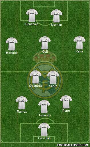 Real Madrid C.F. Formation 2011