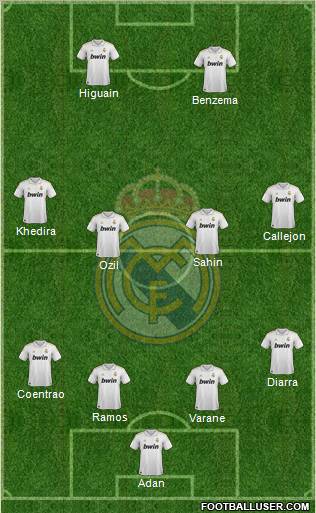 Real Madrid C.F. Formation 2011