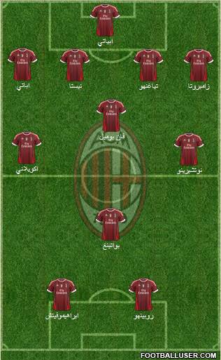 A.C. Milan Formation 2011