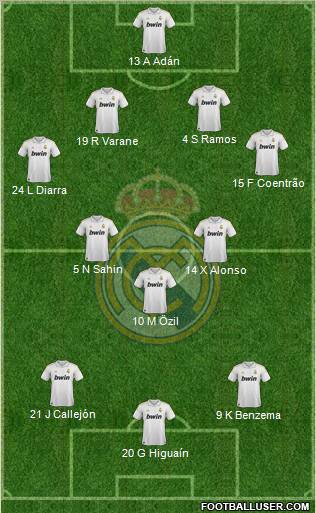 Real Madrid C.F. Formation 2011