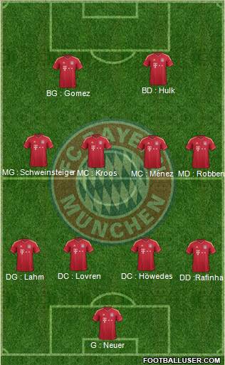 FC Bayern München Formation 2011