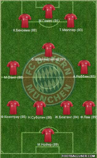 FC Bayern München Formation 2011