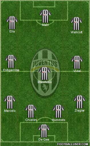 Juventus Formation 2011