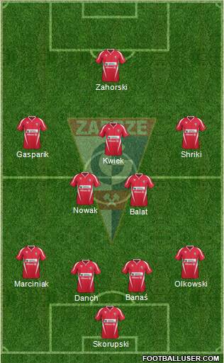 Gornik Zabrze Formation 2011