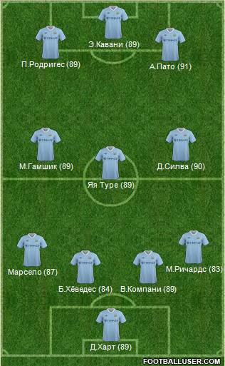 Manchester City Formation 2011