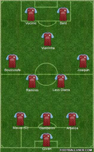 Aston Villa Formation 2011