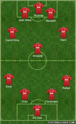 Manchester United Formation 2011