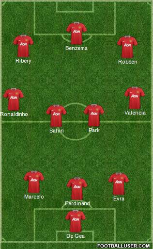 Manchester United Formation 2011