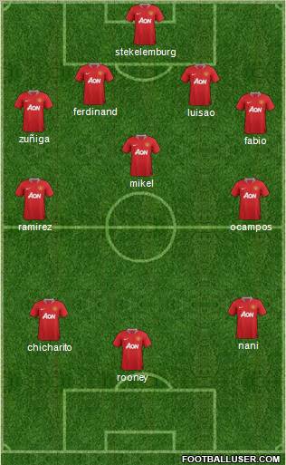 Manchester United Formation 2011