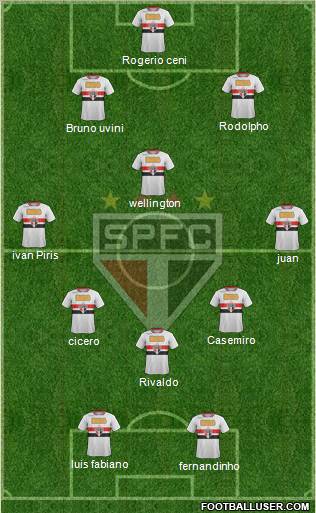 São Paulo FC Formation 2011