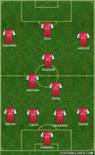 Arsenal Formation 2011